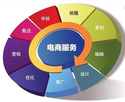 中衛(wèi)電商托管 釋放企業(yè)潛能，開啟電子商務增長新篇章