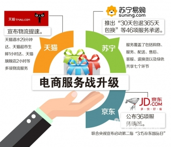 電商服務戰(zhàn)一觸即發(fā) 從“價格廝殺”到“體驗競逐”的新篇章